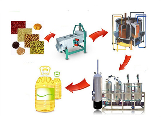 groundnut oil machine of sesame seed production